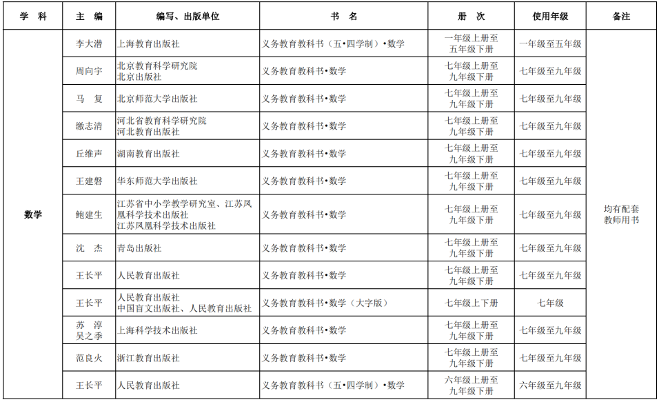 2025北京中小学新学期教材版本、用书目录明确