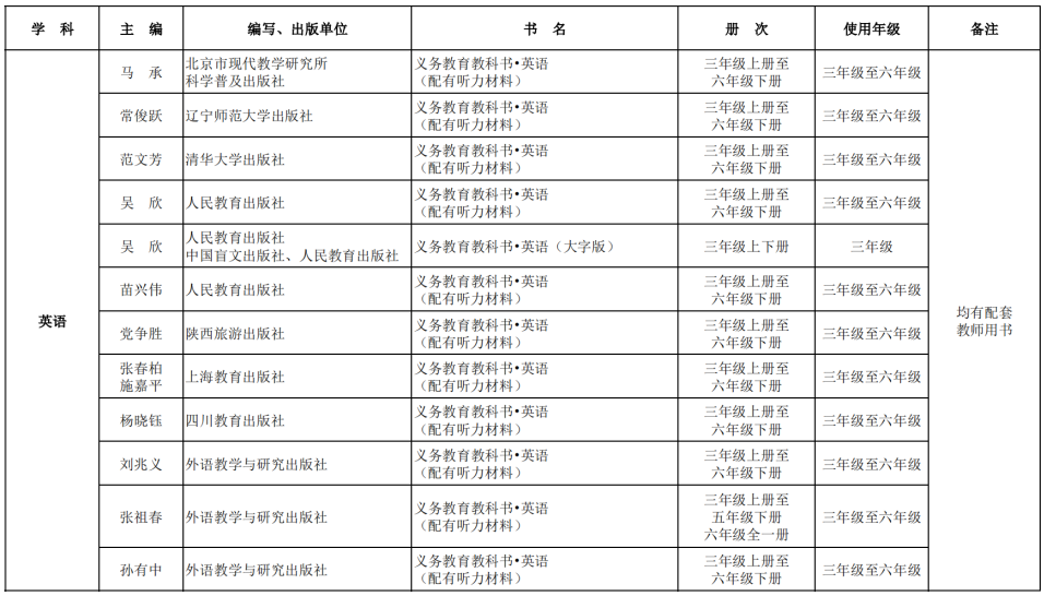 2025北京中小学新学期教材版本、用书目录明确