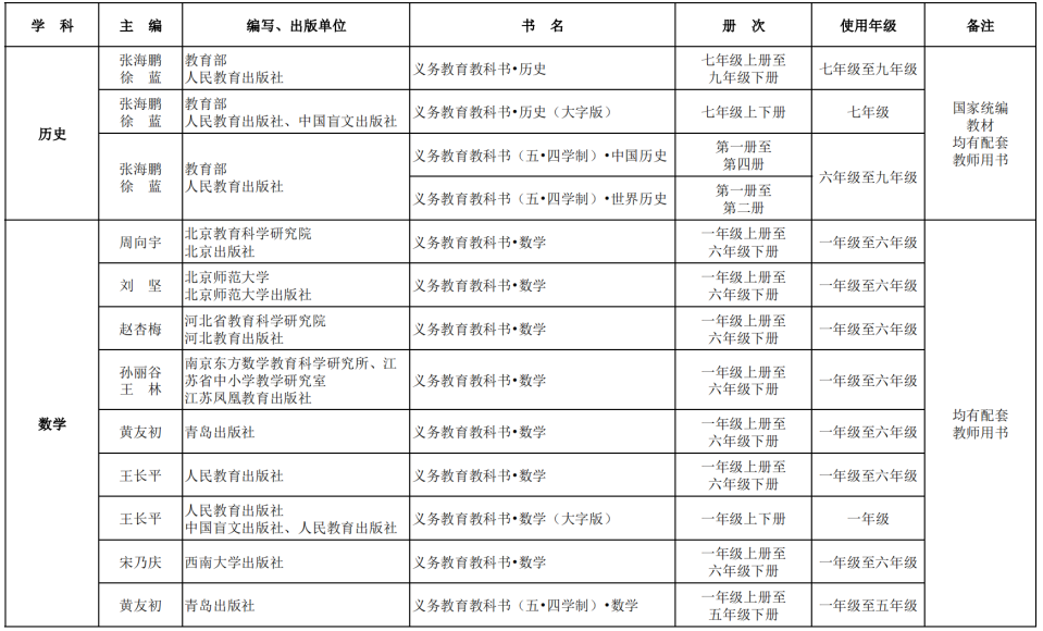 2025北京中小学新学期教材版本、用书目录明确