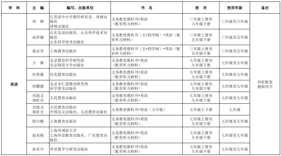 2025北京中小学新学期教材版本、用书目录明确