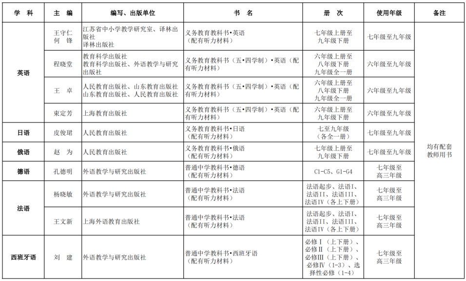 2025北京中小学新学期教材版本、用书目录明确