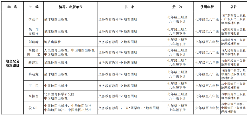 2025北京中小学新学期教材版本、用书目录明确