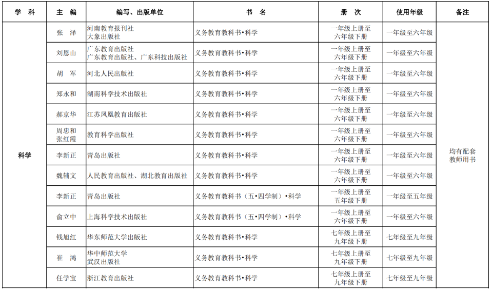 2025北京中小学新学期教材版本、用书目录明确