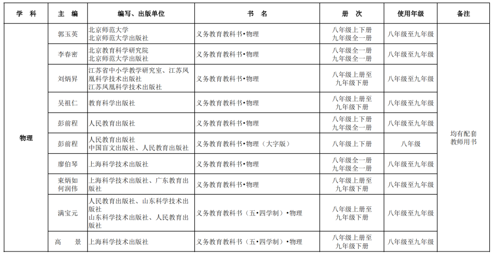 2025北京中小学新学期教材版本、用书目录明确