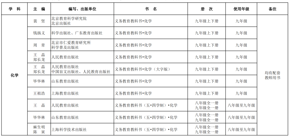 2025北京中小学新学期教材版本、用书目录明确