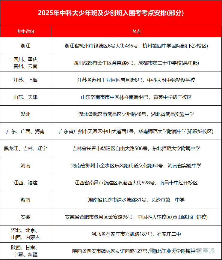 中国科学技术大学2025年少年班&少创班部分省份考点安排