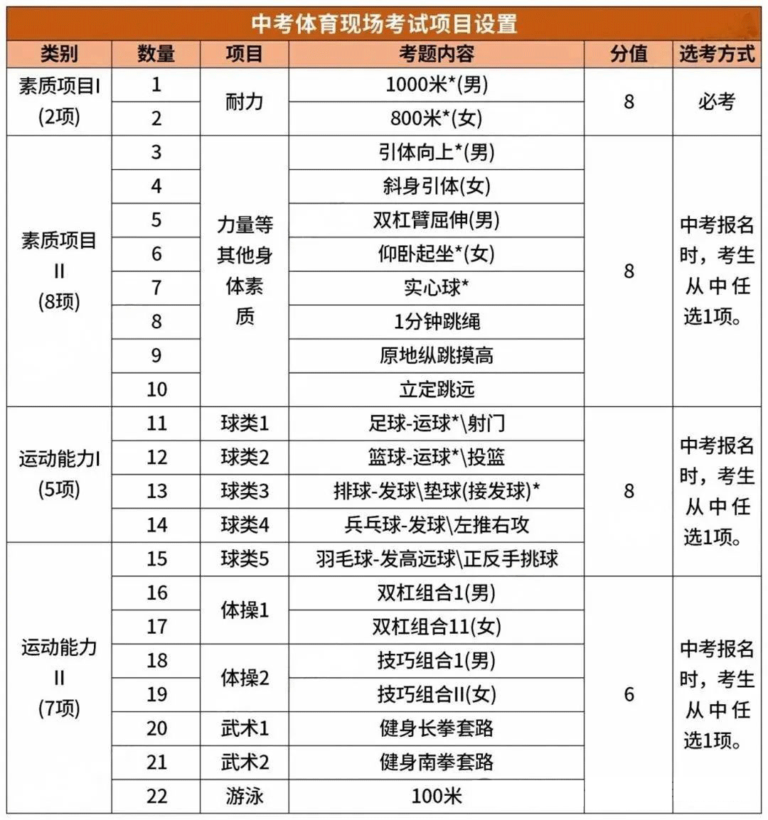 2025北京中考体育现场考试项目设置