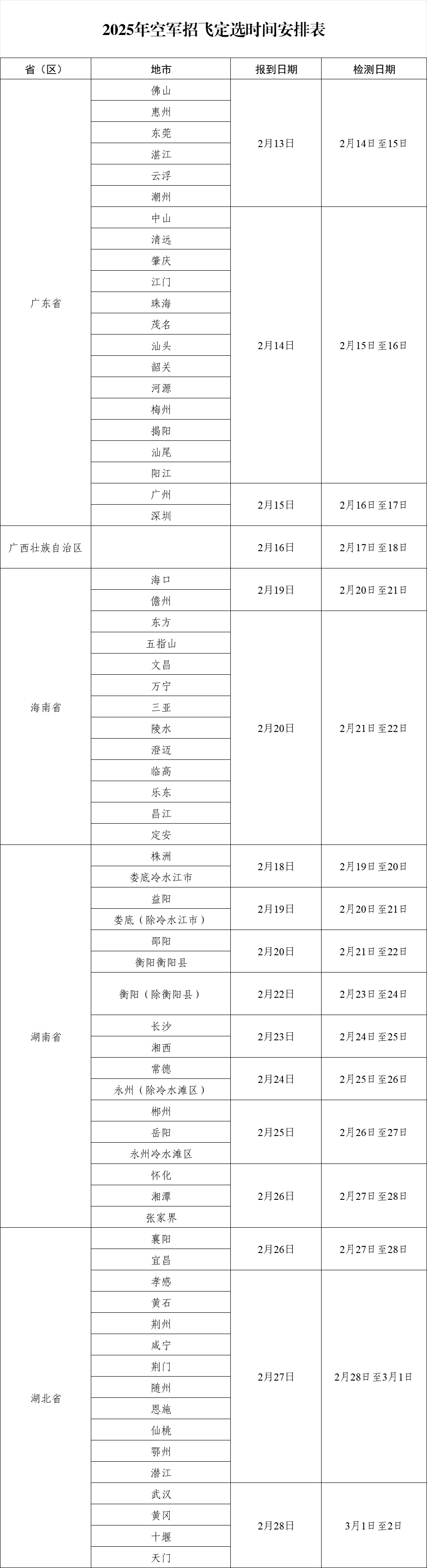 2025年中南五省（区）空军招飞定选检测通知