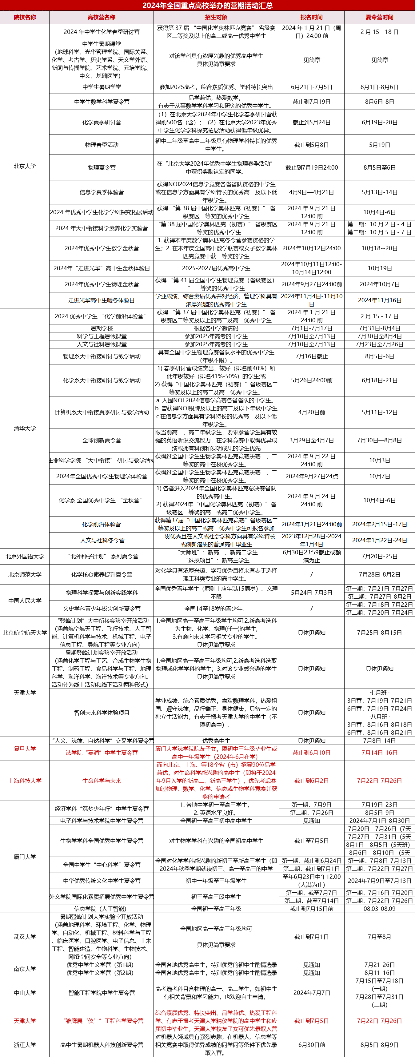 高校冬令营有哪些