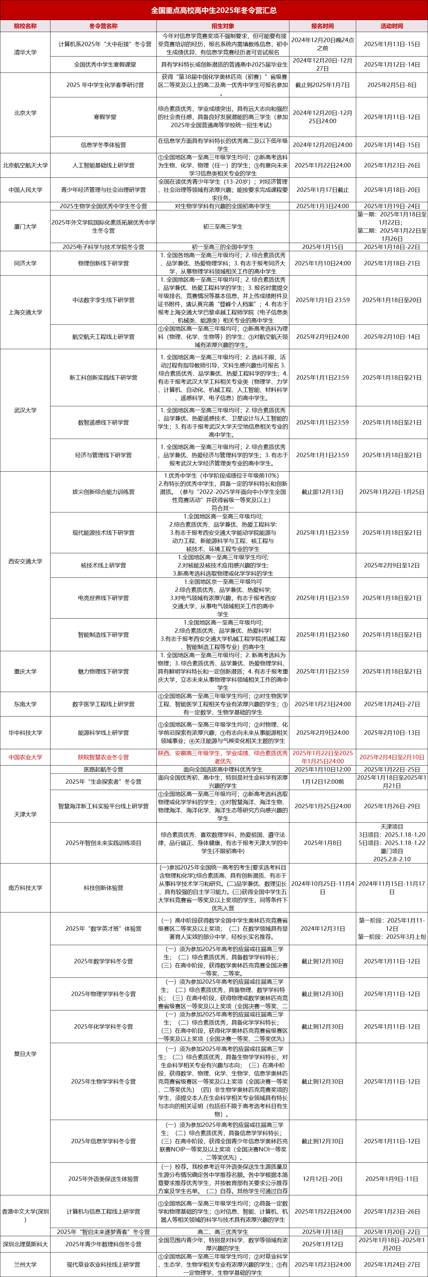 高校冬令营有哪些