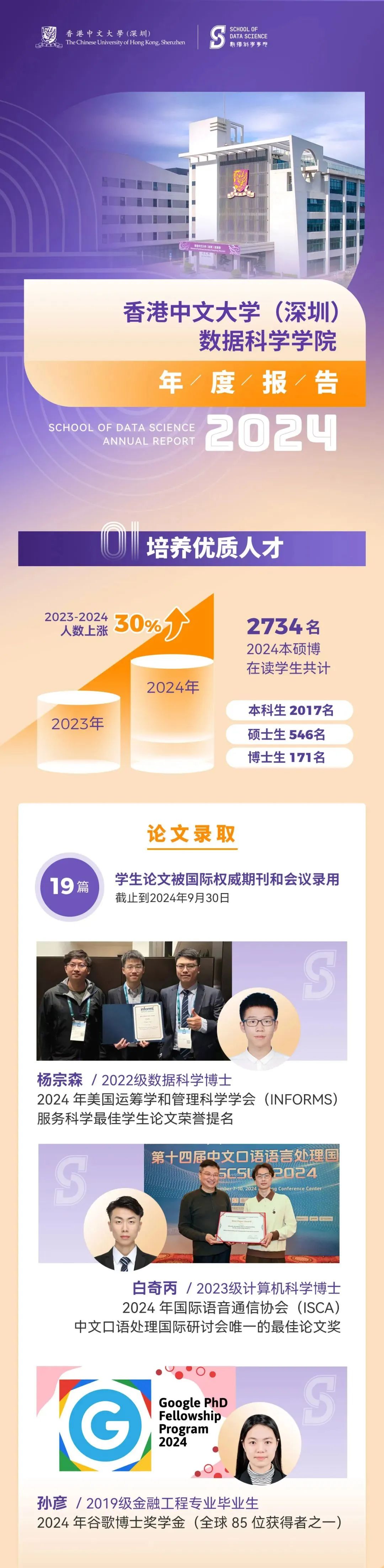 香港中文大学（深圳）数据科学学院2024年度报告发布