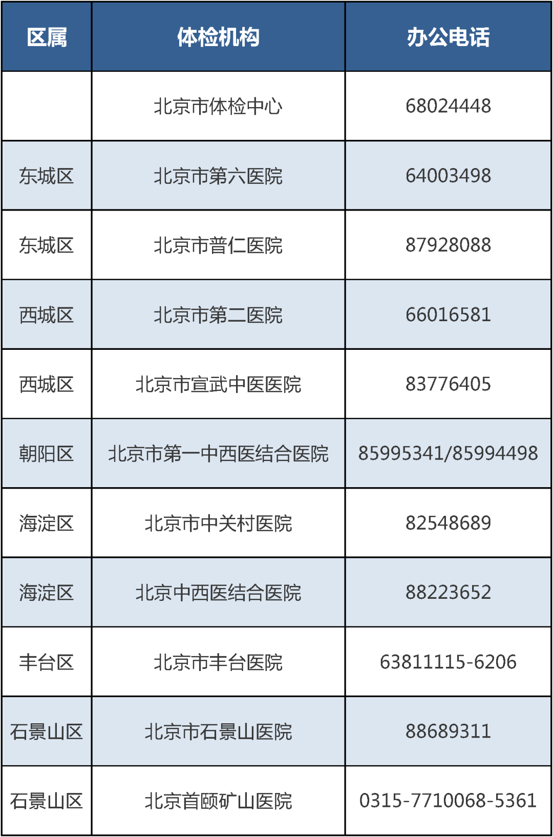 2025北京高考高招体检启动，这些事项要了解