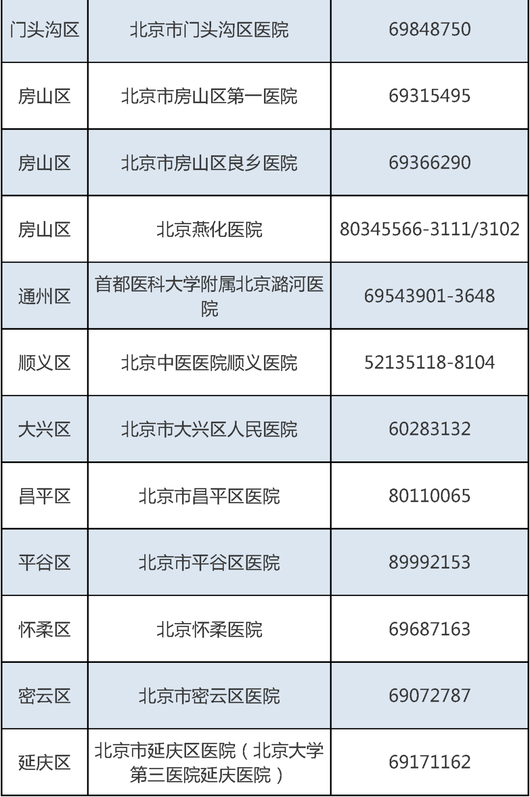 2025北京高考高招体检启动，这些事项要了解