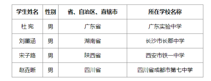 2025国际物理、化学、生物、信息学竞赛中国代表队名单