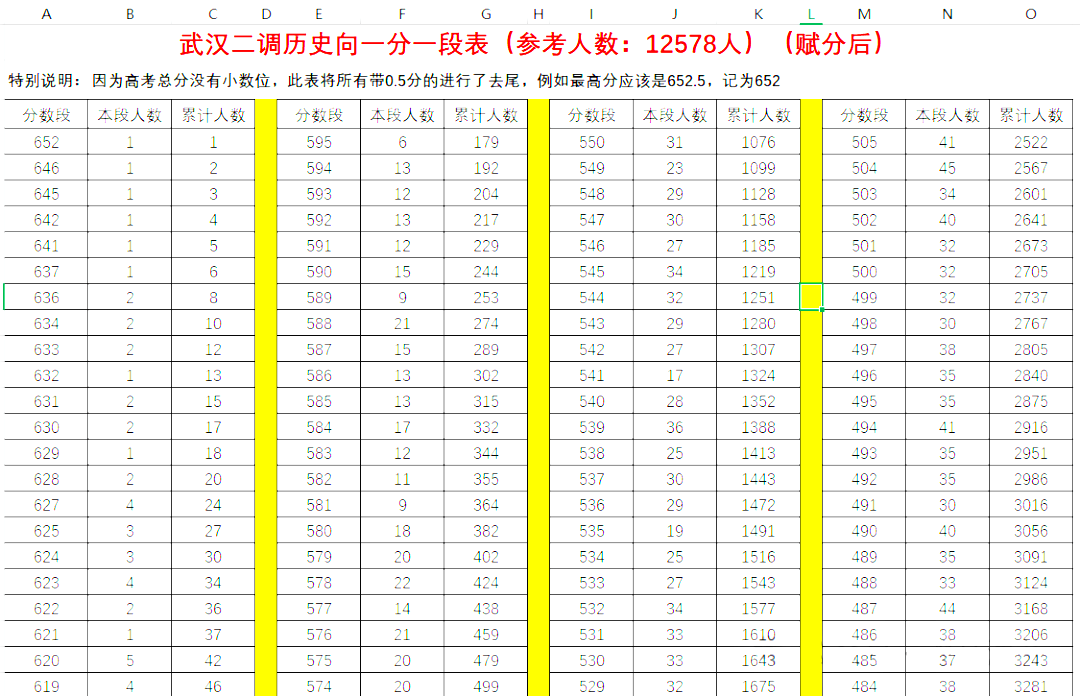 2025武汉二调一分一段表