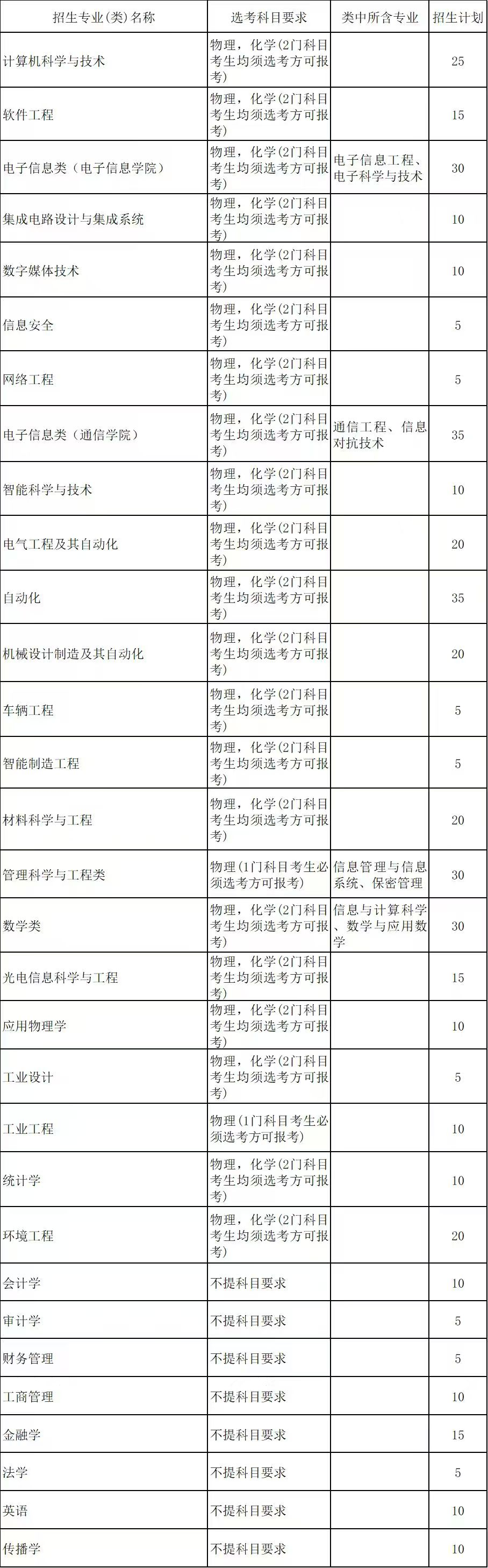 杭州电子科技大学2025“三位一体”综合评价招生章程