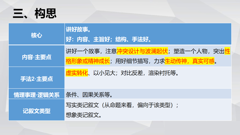 2025丰台区高三期末语文作文记叙文：“不奋斗哪有幸福’审题立意