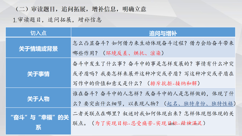 2025丰台区高三期末语文作文记叙文：“不奋斗哪有幸福’审题立意