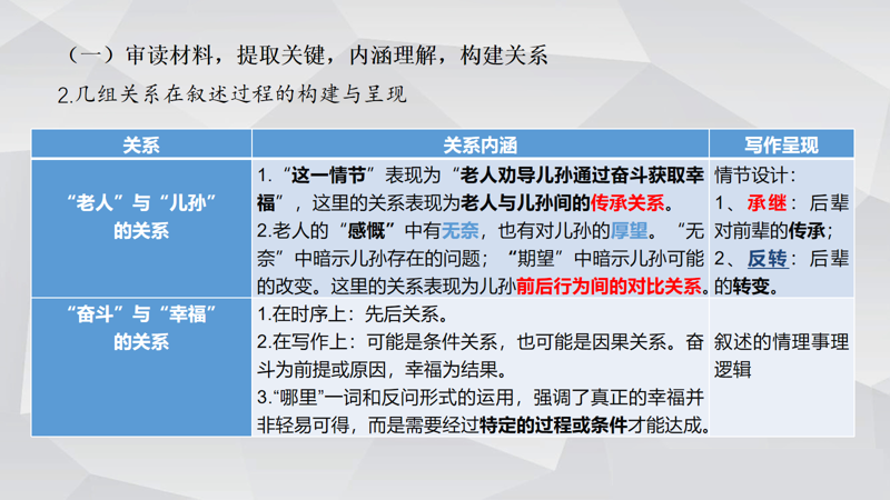 2025丰台区高三期末语文作文记叙文：“不奋斗哪有幸福’审题立意