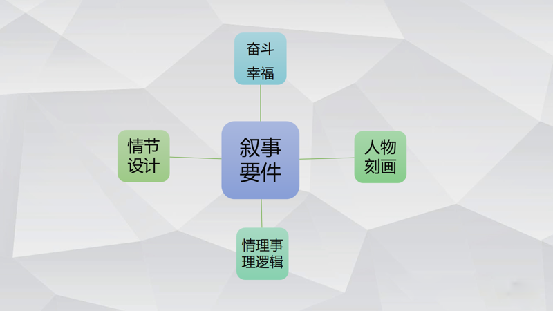 2025丰台区高三期末语文作文记叙文：“不奋斗哪有幸福’审题立意