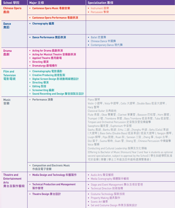 香港演艺学院2025内地本科生招生专业及学费