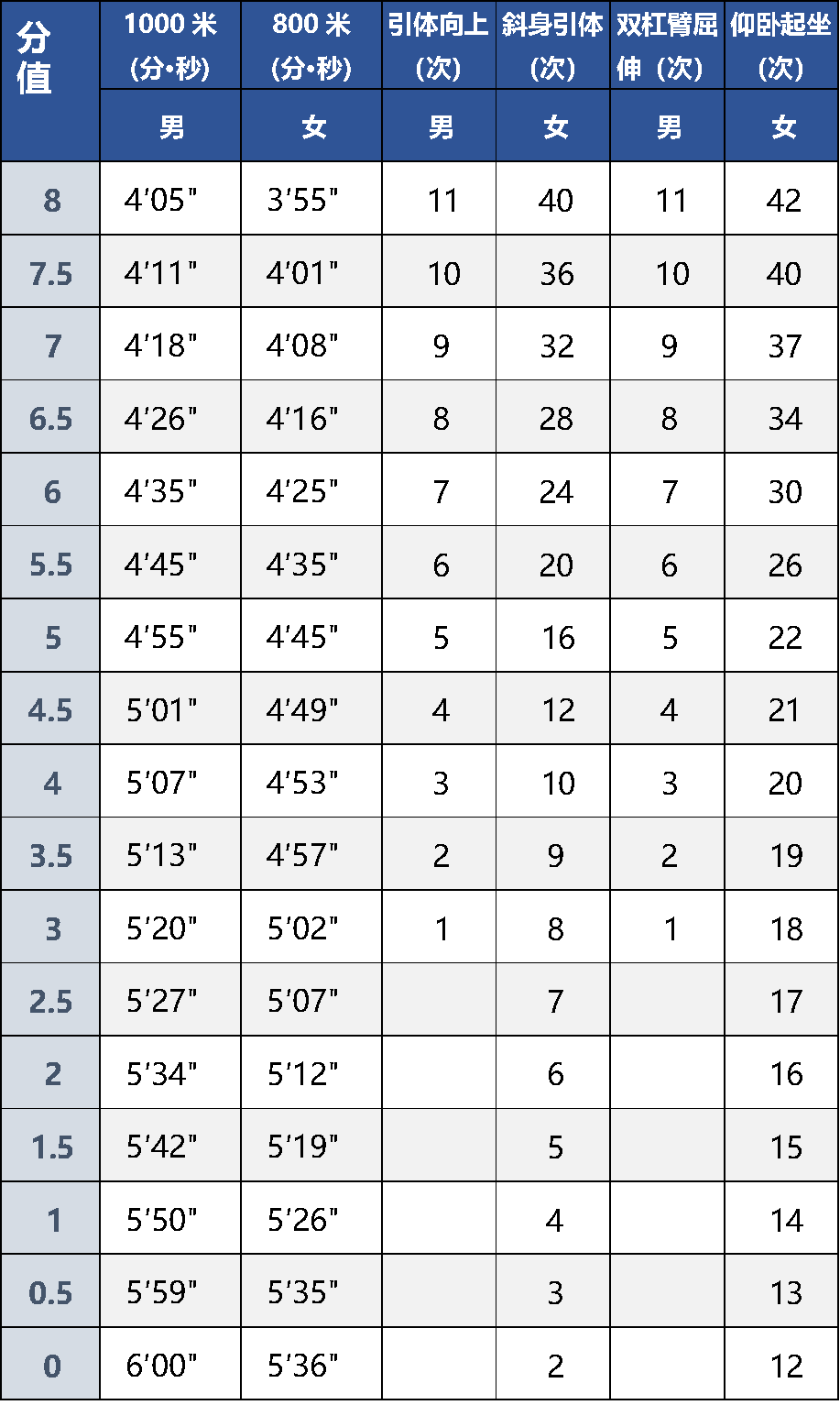 2025北京中考体育现场考试1000/800米哪些行为会扣分