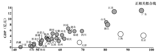 2025高考政治非选择题每日一练（3.7）-副本