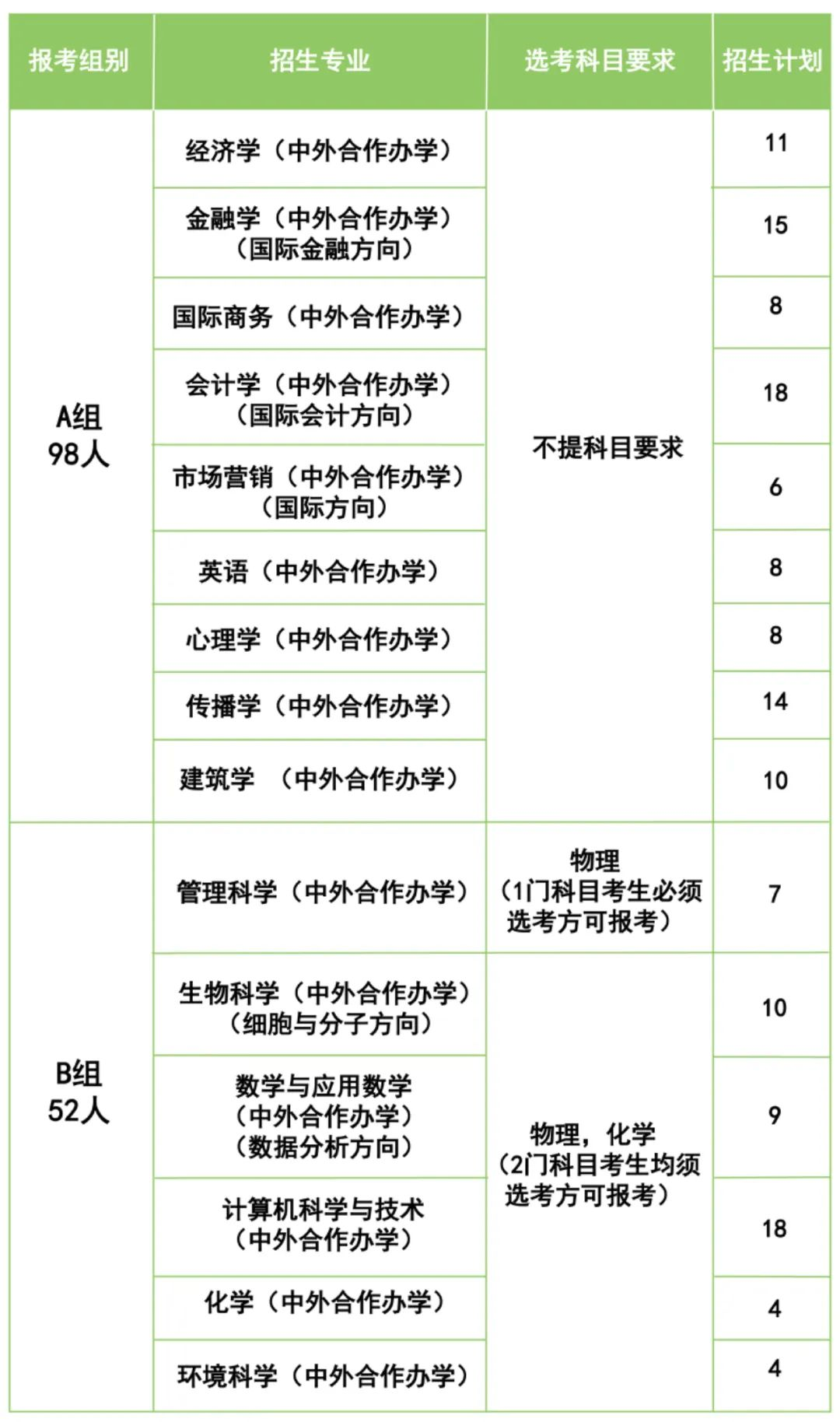 温州肯恩大学2025浙江省“三位一体”综合评价招生章程