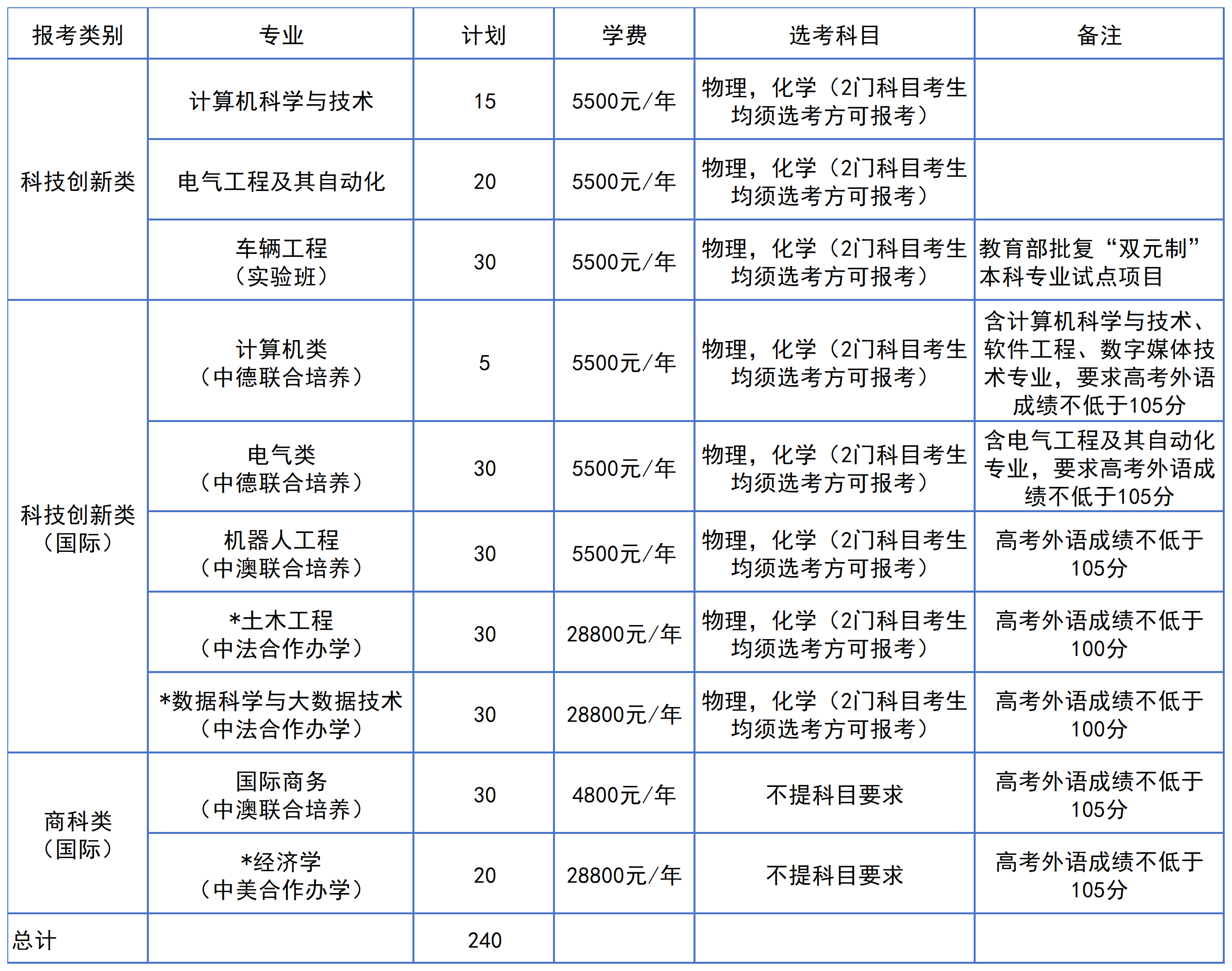 浙江科技大学2025浙江省“三位一体”综合评价招生章程