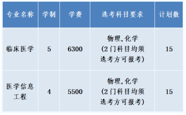 杭州医学院2025浙江省“三位一体”综合评价招生章程