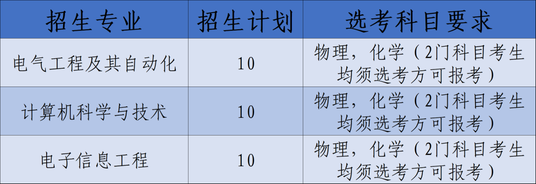 湖州学院2025浙江省“三位一体”综合评价招生章程