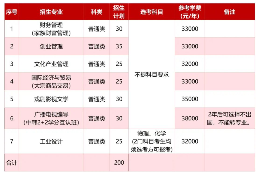 宁波财经学院2025浙江省“三位一体”综合评价招生章程