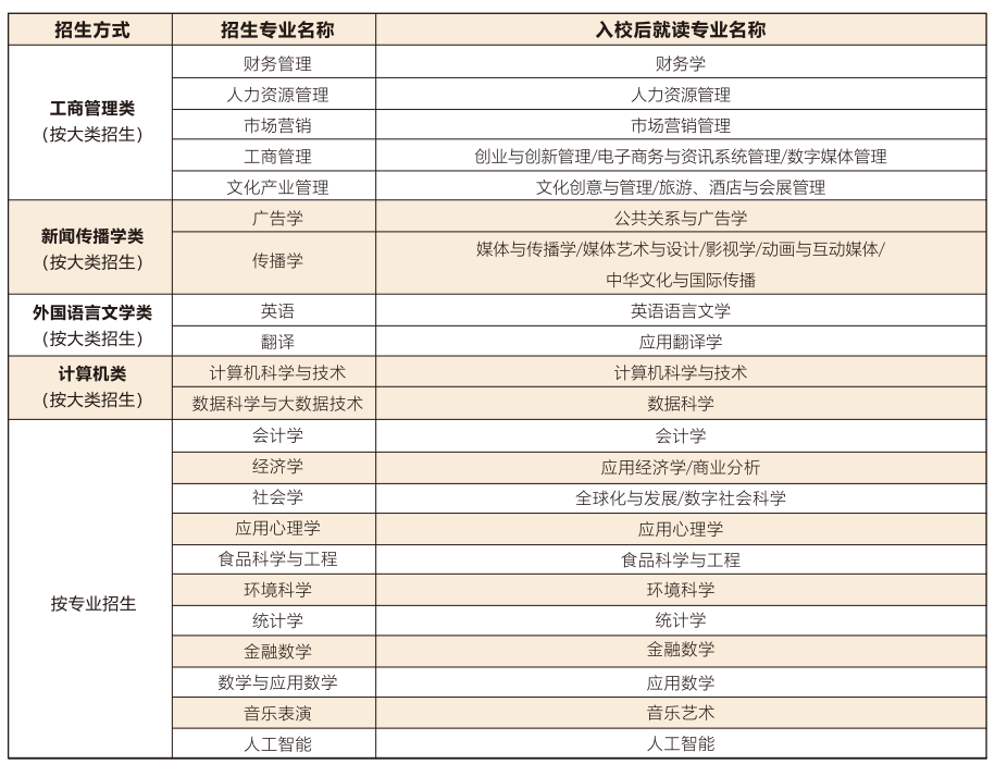 教育部官宣！UIC正式更名为：北师香港浸会大学