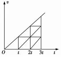2025北京高考物理十大重要结论