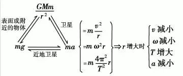 2025北京高考物理十大重要结论