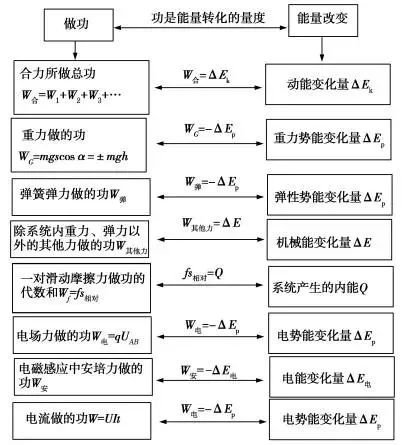 2025北京高考物理十大重要结论
