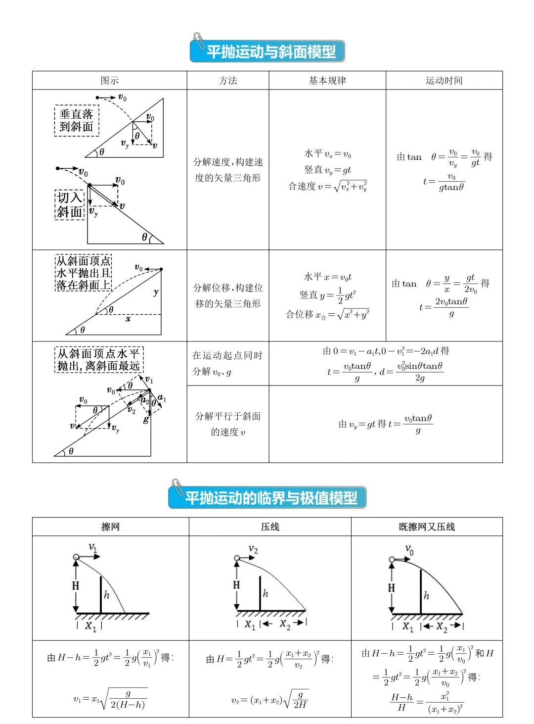 2025北京高考物理压轴题常见20个模型
