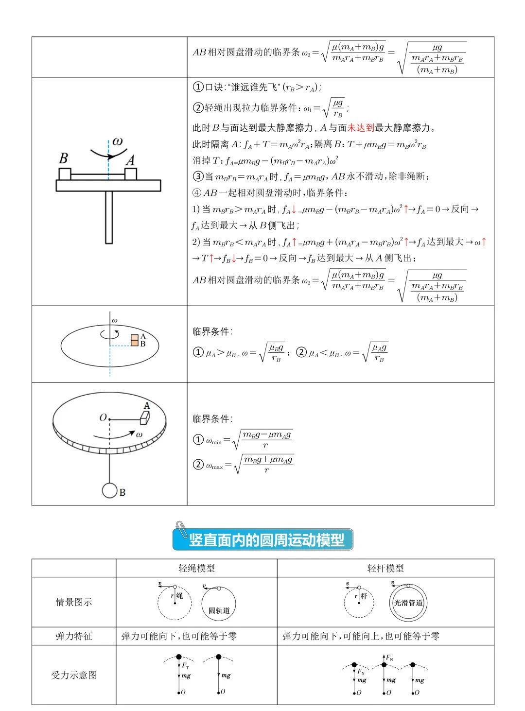 2025北京高考物理压轴题常见20个模型