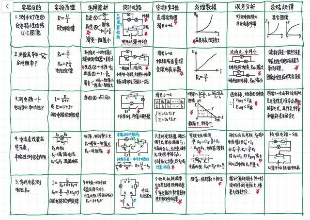 2025年北京高考物理27条考点
