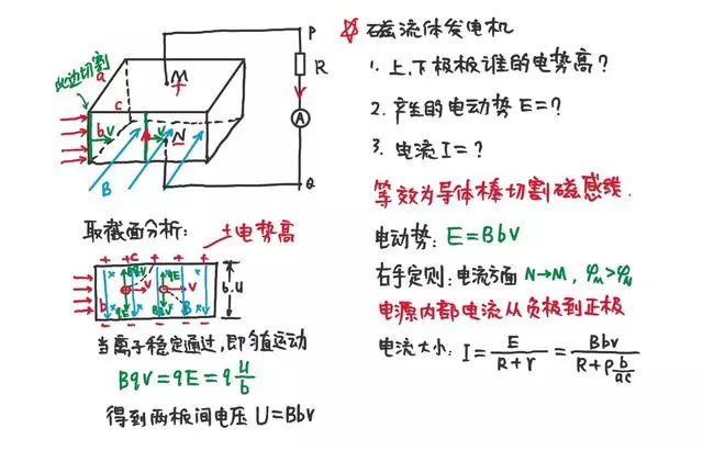 2025年北京高考物理27条考点
