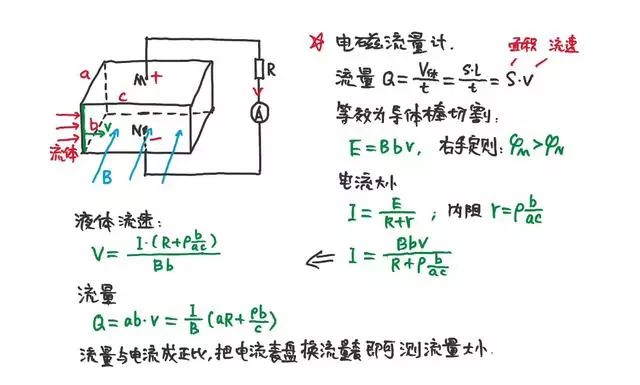 2025年北京高考物理27条考点