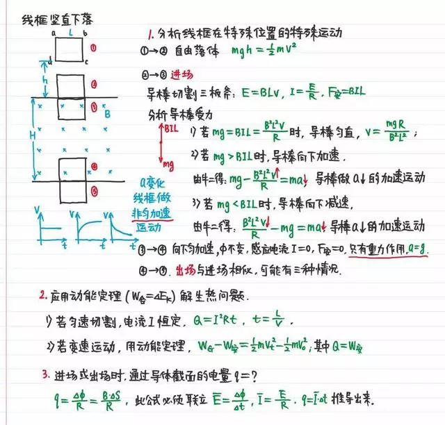 2025年北京高考物理27条考点