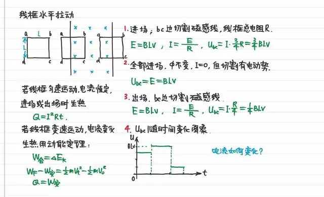 2025年北京高考物理27条考点