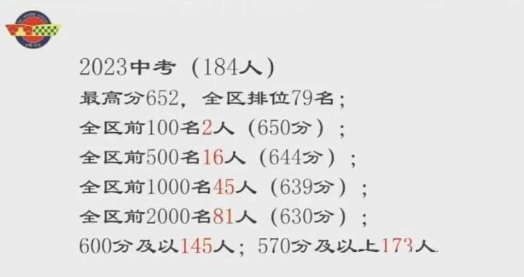 2024年北京五十四中中考喜报
