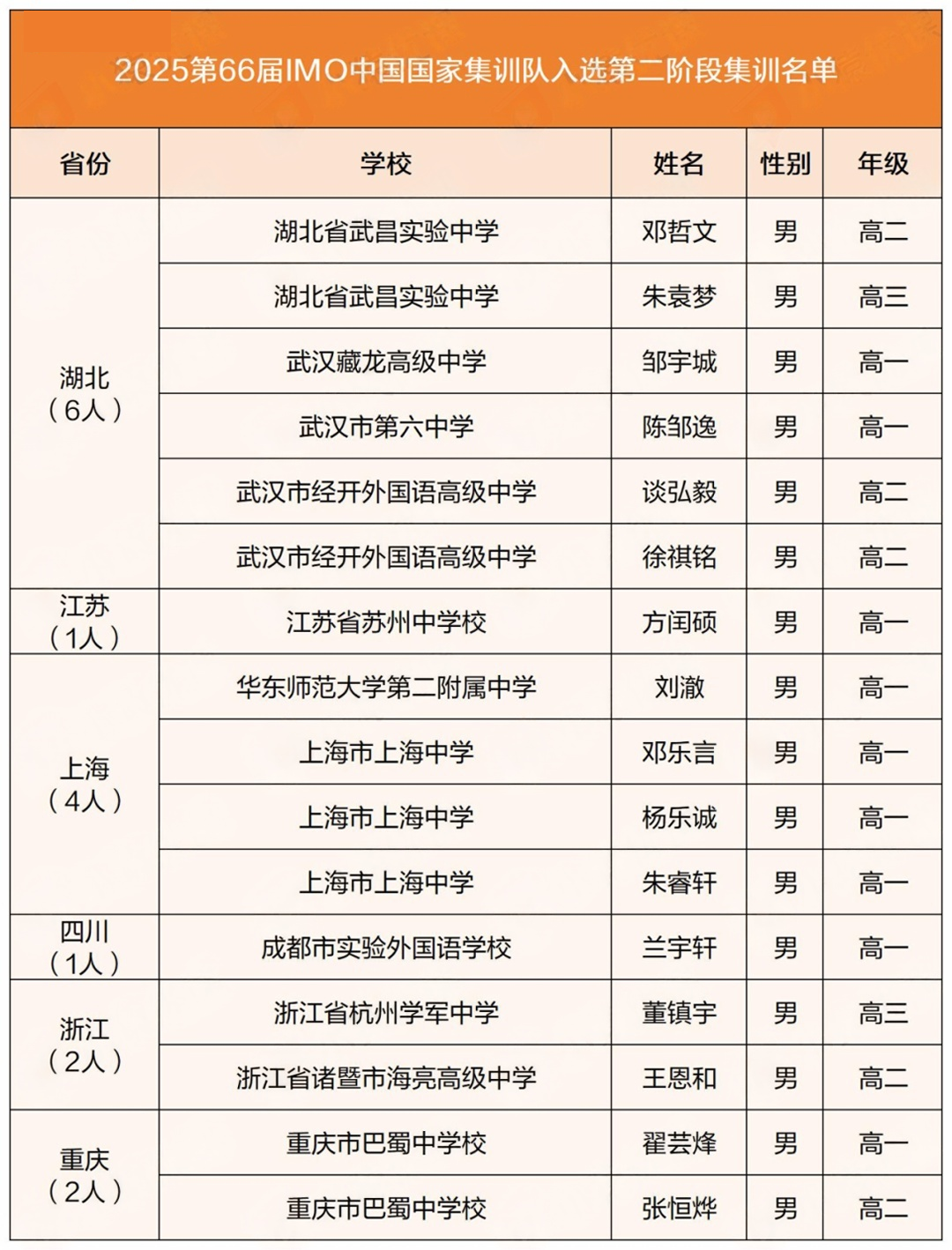 2025第66届IMO中国数学竞赛国家集训活动第二阶段在广东开幕