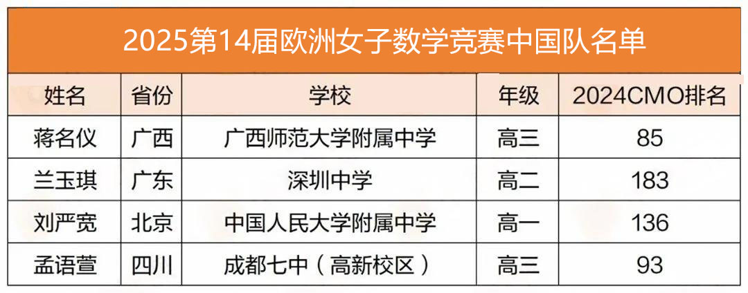 2025第66届IMO中国数学竞赛国家集训活动第二阶段在广东开幕