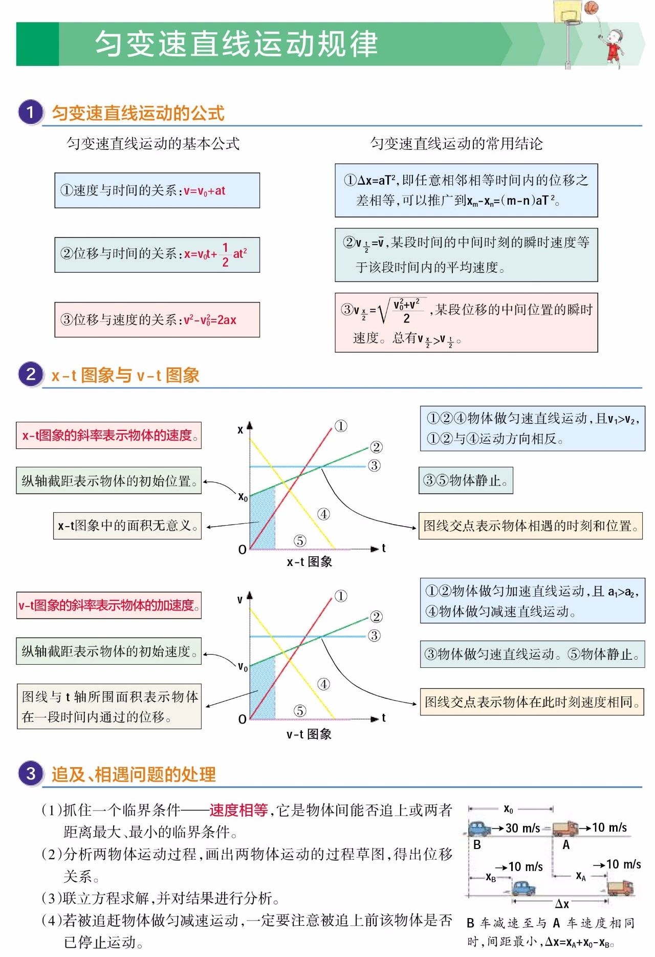 2025年北京高考物理解题模型
