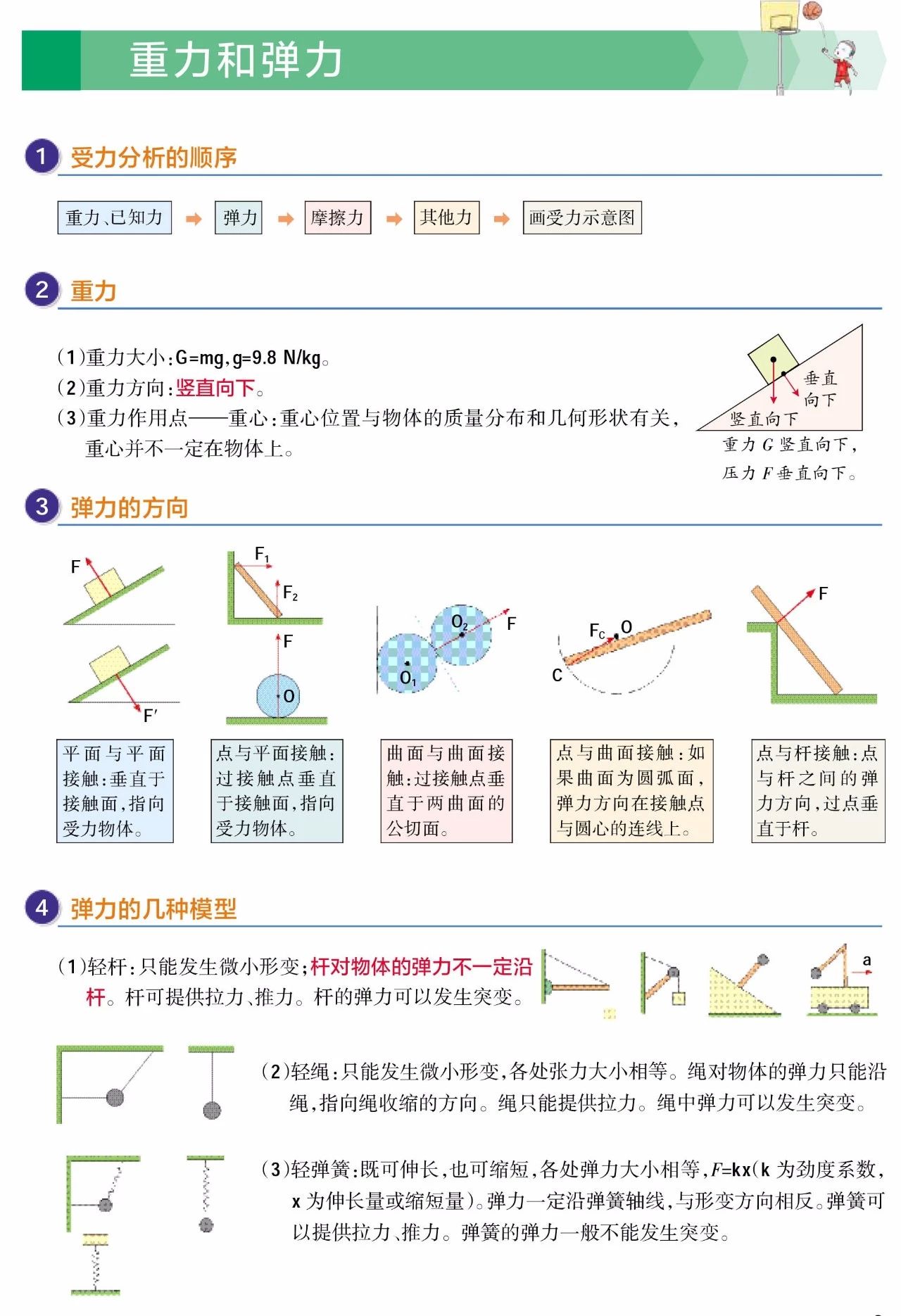 2025年北京高考物理解题模型