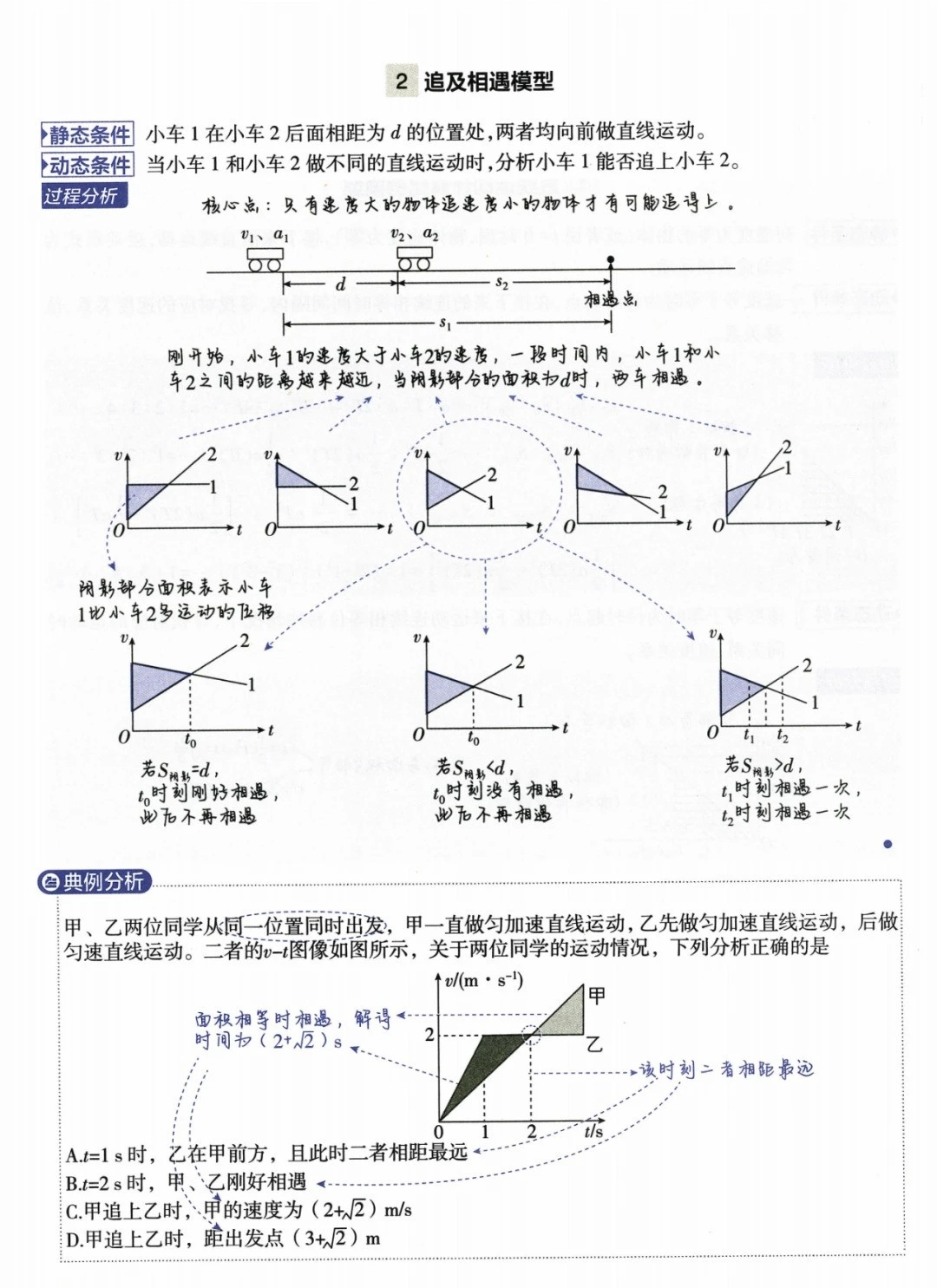 2025年北京高考物理29个模型解题法