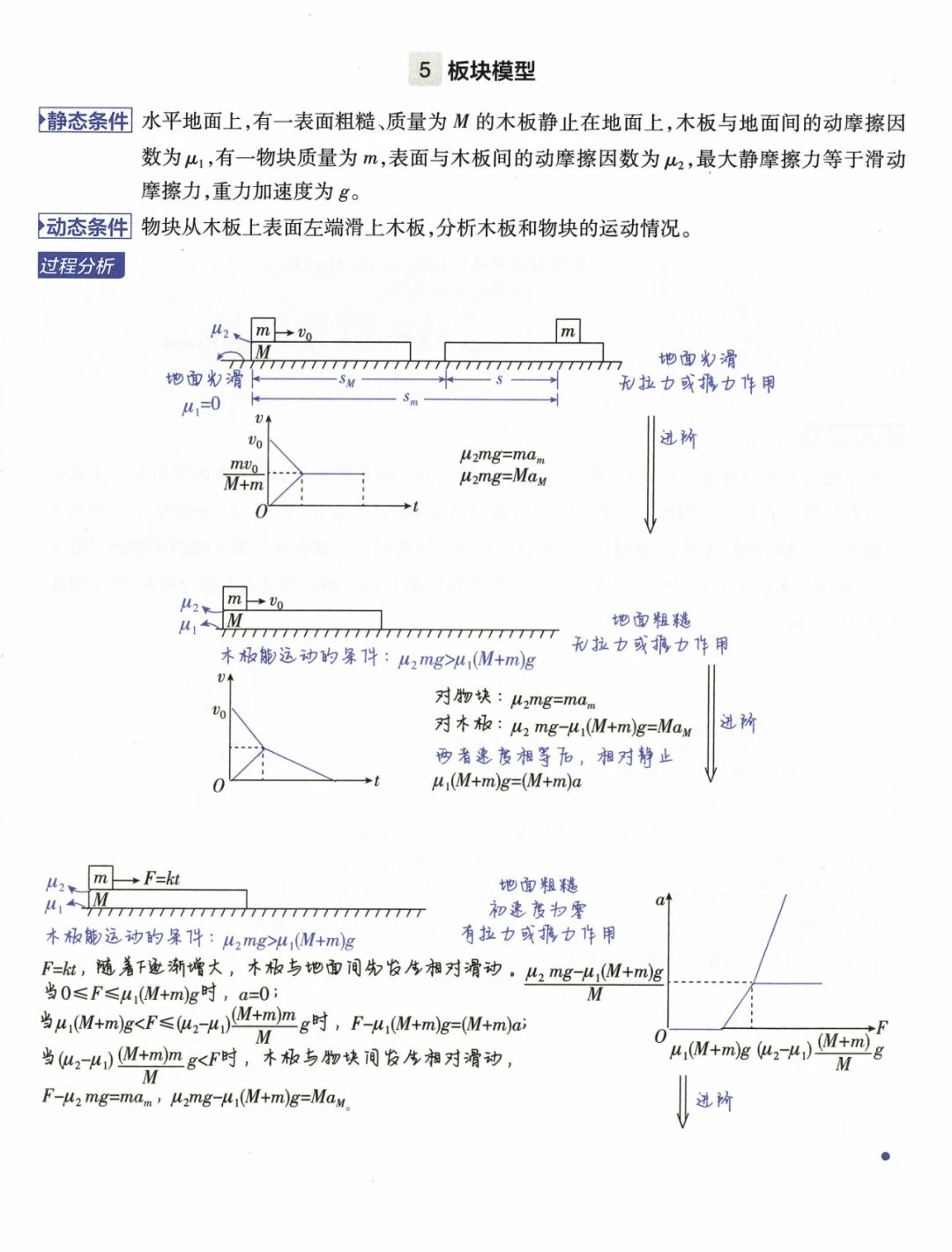 2025年北京高考物理29个模型解题法